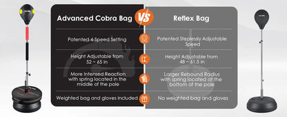 Advanced Cobra Reflex Bag